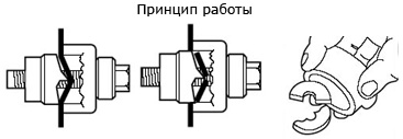 Перфоформы серии SLUG-BUSTER