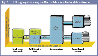 Подключение пользователей к серверу широкополосного доступа BRAS через промежуточную ступень агрегации в виде коммутатора АТМ