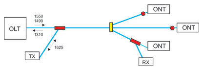 Измерение затухания без отключения абонентского устройства