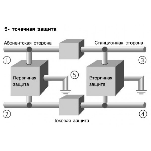 Устройства 5 точечной защиты