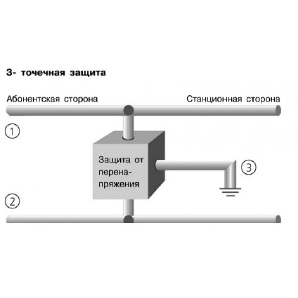 Кроссовое оборудование: защита плиентов Krone