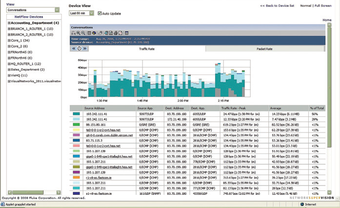 Fluke Networks OptiView NetFlow Tracker