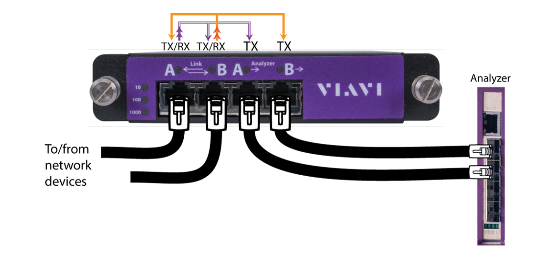 TAP ответвитель трафика для медных линий СКС