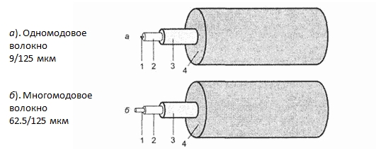 оптическое волокно