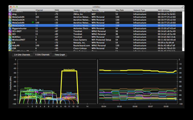 Бесплатные анализаторы Wi-Fi
