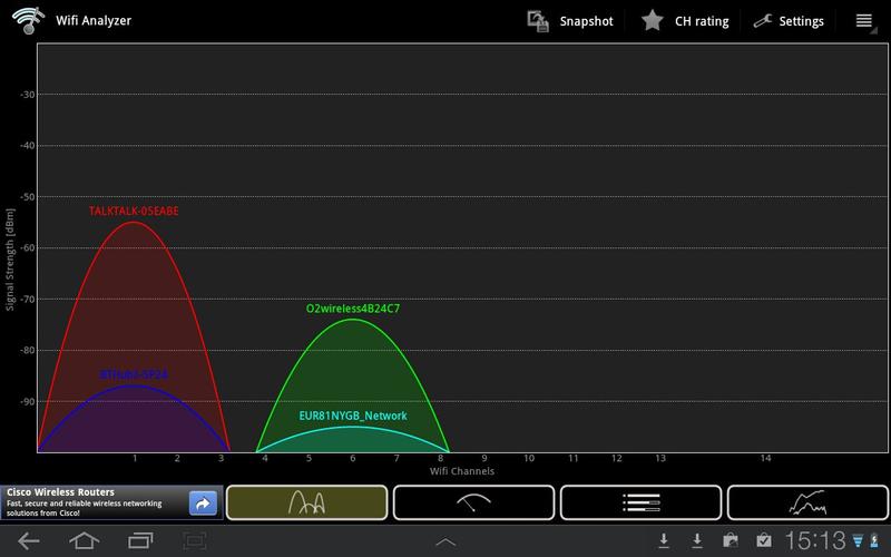 бесплатные анализаторы wifi
