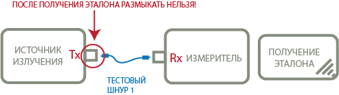 Метод одной эталонной перемычки