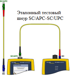 Так, например, выглядит подключение симплексного эталонного шнура SC/APC-SC/UPC к оптическим модулям DTX-SFM2 производства Fluke Networks