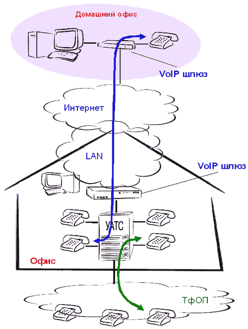 VoIP шлюзы