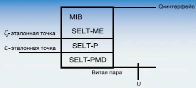 Рисунок 1. Трехуровневая модель способа тестирования SELT. Рисунок 1. Трехуровневая модель способа тестирования SELT.
