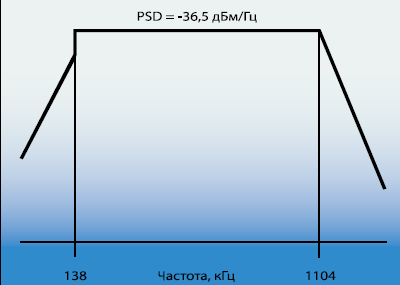 Рисунок 4. Маска уровней передачи PSD субканалов DS ADSL G.992.1. Рисунок 4. Маска уровней передачи PSD субканалов DS ADSL G.992.1.