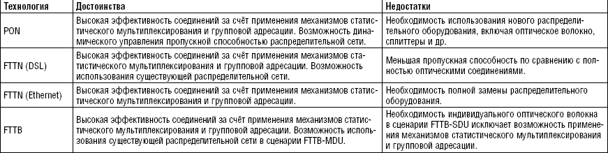 Рисунок 3