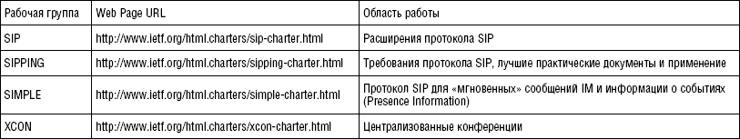 Таблица 1