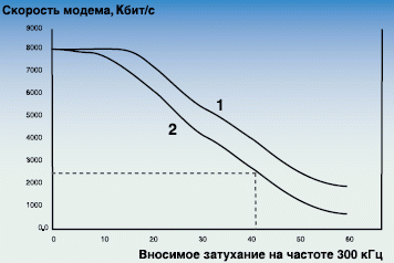 Рисунок 2. Определение шумовой маски. Рисунок 2. Определение шумовой маски.