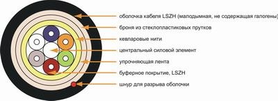 ВОЛС - Волоконно-оптическая система