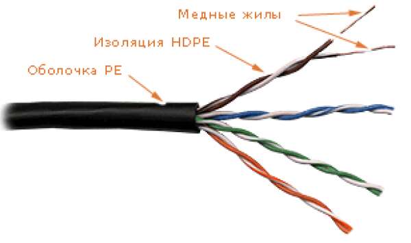 LANMASTER LAN-5EUTP-OUT - кабель "витая пара" неэкранированный (UTP), 4 пары, кат. 5e, PE, для внешней прокладки, черный (катушка 305 метров)