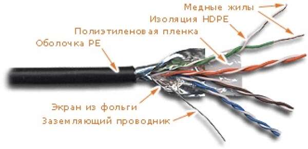 LANMASTER LAN-5EFTP-OUT - кабель "витая пара" экранированный (FTP), 4 пары, кат. 5е, PE, для внешней прокладки, черный (катушка 305 метров)