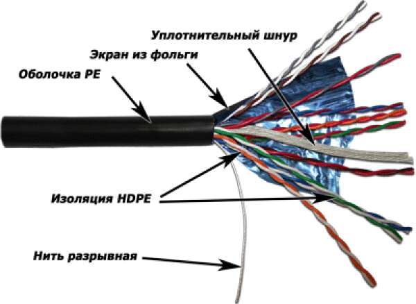 TWT-5EFTP10-OUT - кабель "витая пара" экранированный (FTP), 10 пар, кат. 5е, PE, для внешней прокладки, черный (катушка 305 метров)