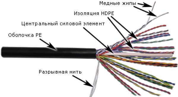 TWT-5EUTP25-OUT - кабель "витая пара" неэкранированный (UTP), 25 пар, кат. 5e, PE, для внешней прокладки, черный (катушка 305 метров)